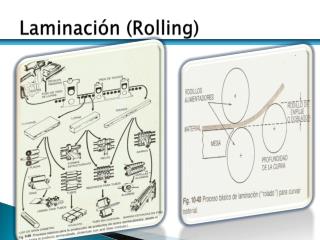 Laminación (Rolling)