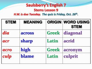 Saulsberry’s English 7 Stems Lesson 9 H.W. is due Tuesday. The quiz is Friday, Oct. 26 th .