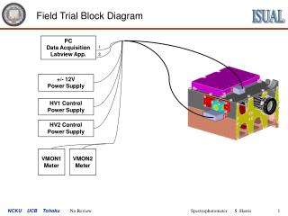 Field Trial Block Diagram