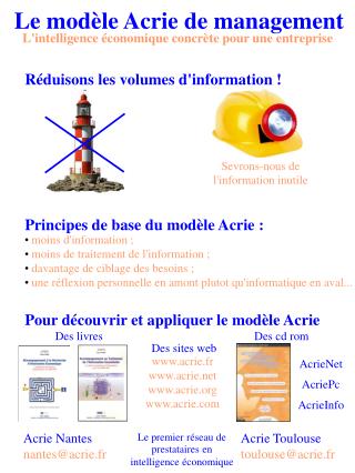 Le modèle Acrie de management