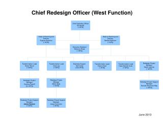 Chief Redesign Officer (West Function)