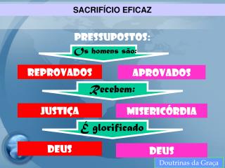 Doutrinas da Graça