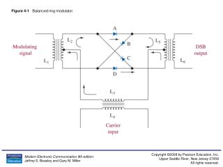 Figure 4-1 Balanced ring modulator.