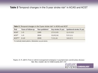Table 3 Temporal changes in the 5 ‑ year stroke risk* in ACAS and ACST