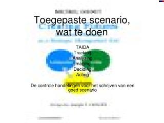 Toegepaste scenario, wat te doen