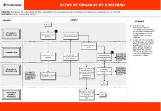 ACTAS DE ÓRGANOS DE GOBIERNO