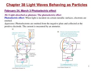 Chapter 38 Light Waves Behaving as Particles