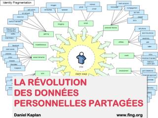 Les données personnelles sont la matière première du marketing contemporain