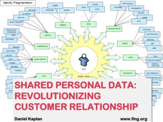 Personal Data Are the Lifeblood of Contemporary Marketing