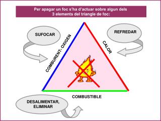 DESALIMENTAR, ELIMINAR