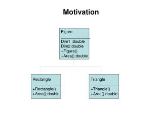 Figure _____________ Dim1 :double Dim2:double +Figure() +Area():double