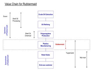 Oil Refining