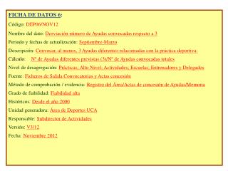 FICHA DE DATOS 6 : Código: DEP06/NOV12