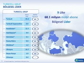 TURKCELL GRUP