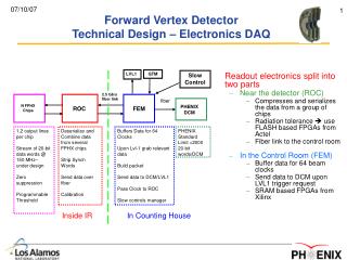 Forward Vertex Detector Technical Design – Electronics DAQ