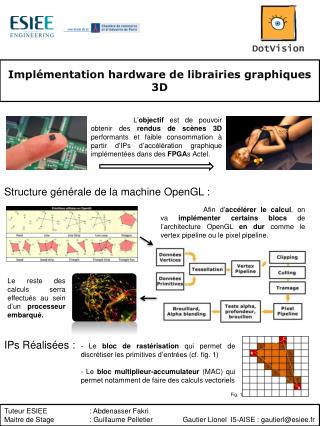 Implémentation hardware de librairies graphiques 3D