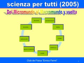 scienza per tutti (2005)