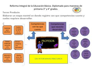 Reforma Integral de la Educación Básica. Diplomado para maestros de primaria 3° y 4° grados.