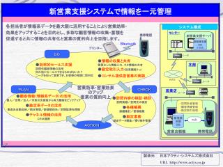 ● 勘定系データの活用 集金先自動反映／期日管理／新規解約先／定積延滞先情報