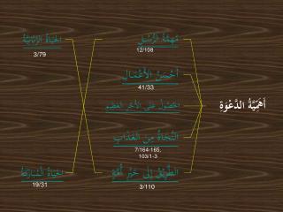 أَهَمِّيَّةُ الدَّعْوَةِ
