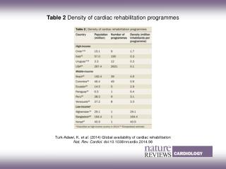 Turk-Adawi, K. et al. (2014) Global availability of cardiac rehabilitation