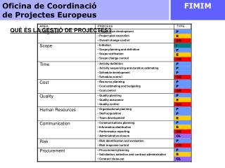 QUÈ ÉS LA GESTIÓ DE PROJECTES?