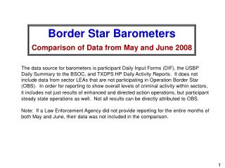 Border Star Barometers Comparison of Data from May and June 2008