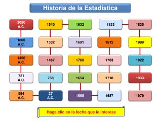 Historia de la Estadística