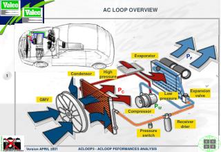 AC LOOP OVERVIEW