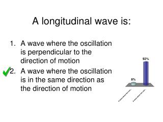 A longitudinal wave is: