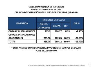 TABLA COMPARATIVA DE INVERSION GRUPO ULTRAMAR VS. OCUPA