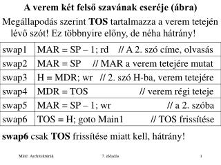 A verem két felső szavának cseréje (ábra)