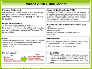 Malpas 20:20 Vision Charter