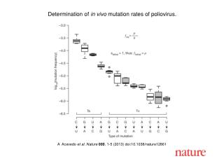 A Acevedo et al. Nature 000 , 1-5 (2013) doi:10.1038/nature12861