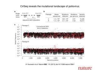 A Acevedo et al. Nature 000 , 1-5 (2013) doi:10.1038/nature12861