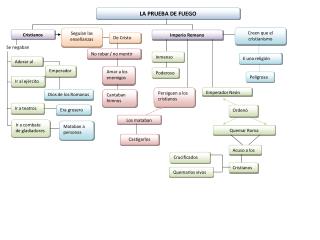 LA PRUEBA DE FUEGO