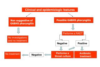 Clinical and epidemiologic features