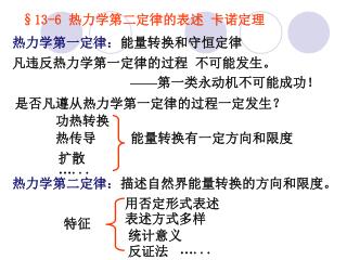 §13-6 热力学第二定律的表述 卡诺定理