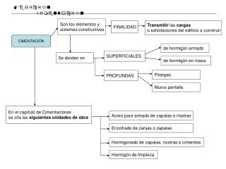 Medición							Cimentación