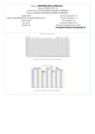 Reporte: PROFESOR EN EL PARALELO Proyecto: ESPOL 2005 - 2S