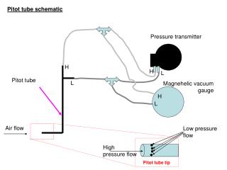 Pitot tube
