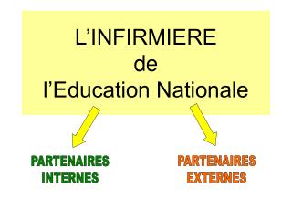 L’INFIRMIERE de l’Education Nationale