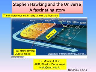Stephen Hawking and the Universe A fascinating story