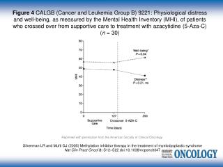 Reprinted with permission from the American Society of Clinical Oncology.