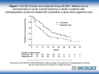 Reprinted with permission from the American Society of Clinical Oncology.