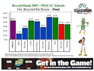 RecycleMania 2007 - NESCAC Schools Lbs. Recycled Per Person – Final