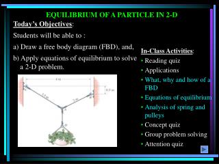 EQUILIBRIUM OF A PARTICLE IN 2-D