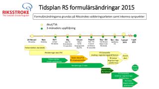 Tidsplan RS formulärsändringar 2015