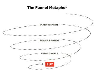 The Funnel Metaphor