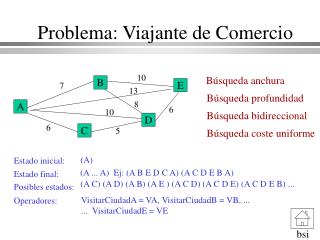 Problema: Viajante de Comercio